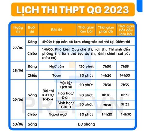 lich thi tot nghiep thpt 2023